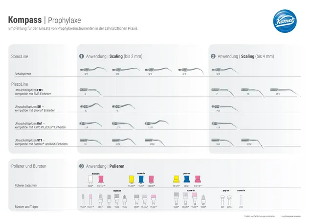 komet-sonicline-kompass-prophylaxe-instrumente-praxis image 1