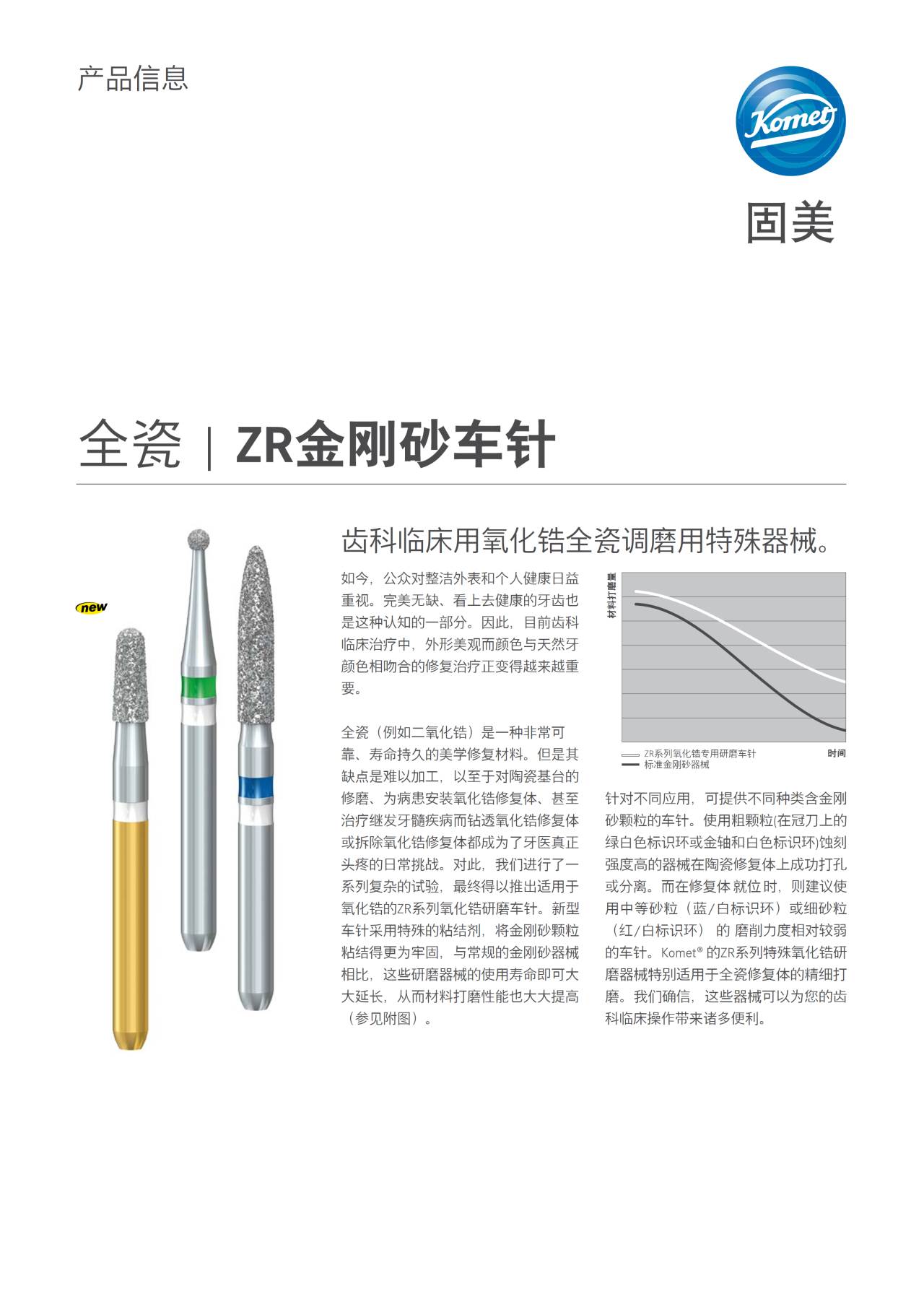 komet-dental-diao-schleifer-zirkon-vollkeramik-info image 1