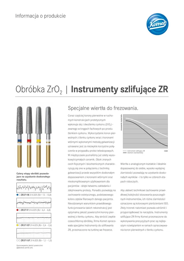 komet-dental-diao-zirkon-schleifer-produktinfo-zro2 image 1