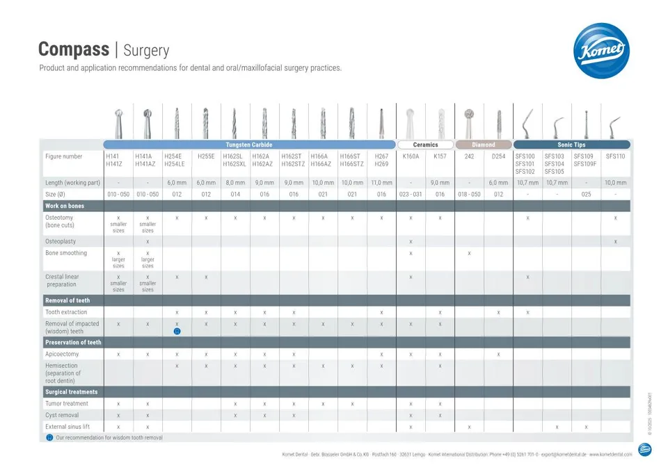 komet-ceradrill-compass-chirurgie-surgery-empfehlung image 1