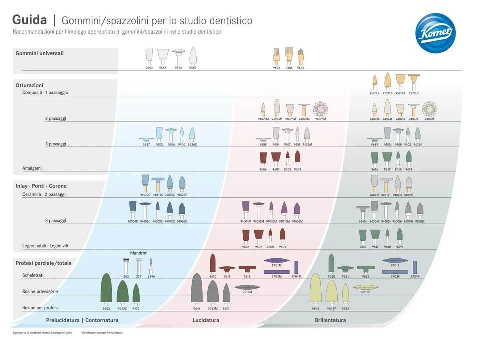 komet-dental-diao-polierb-rste-anleitung-praxis-gummipolierer image 1