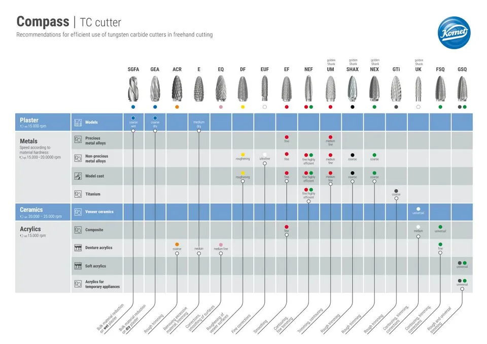 komet-dental-h4mc-compass-tc-cutter-carbide-use image 1
