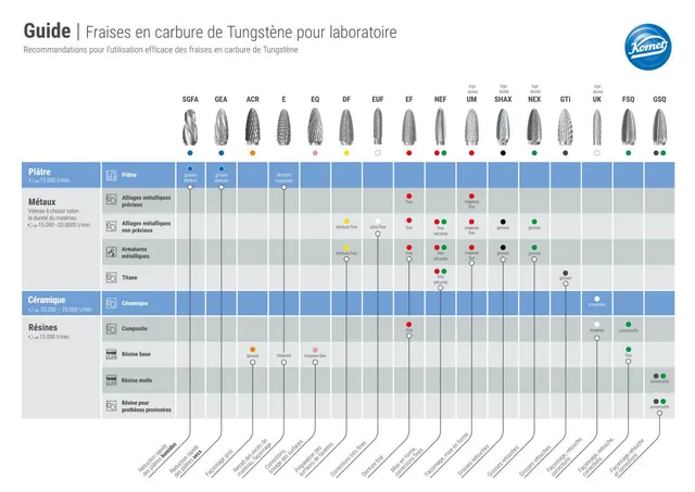 komet-dental-shax-hartmetallfr-ser-guide-labor image 1