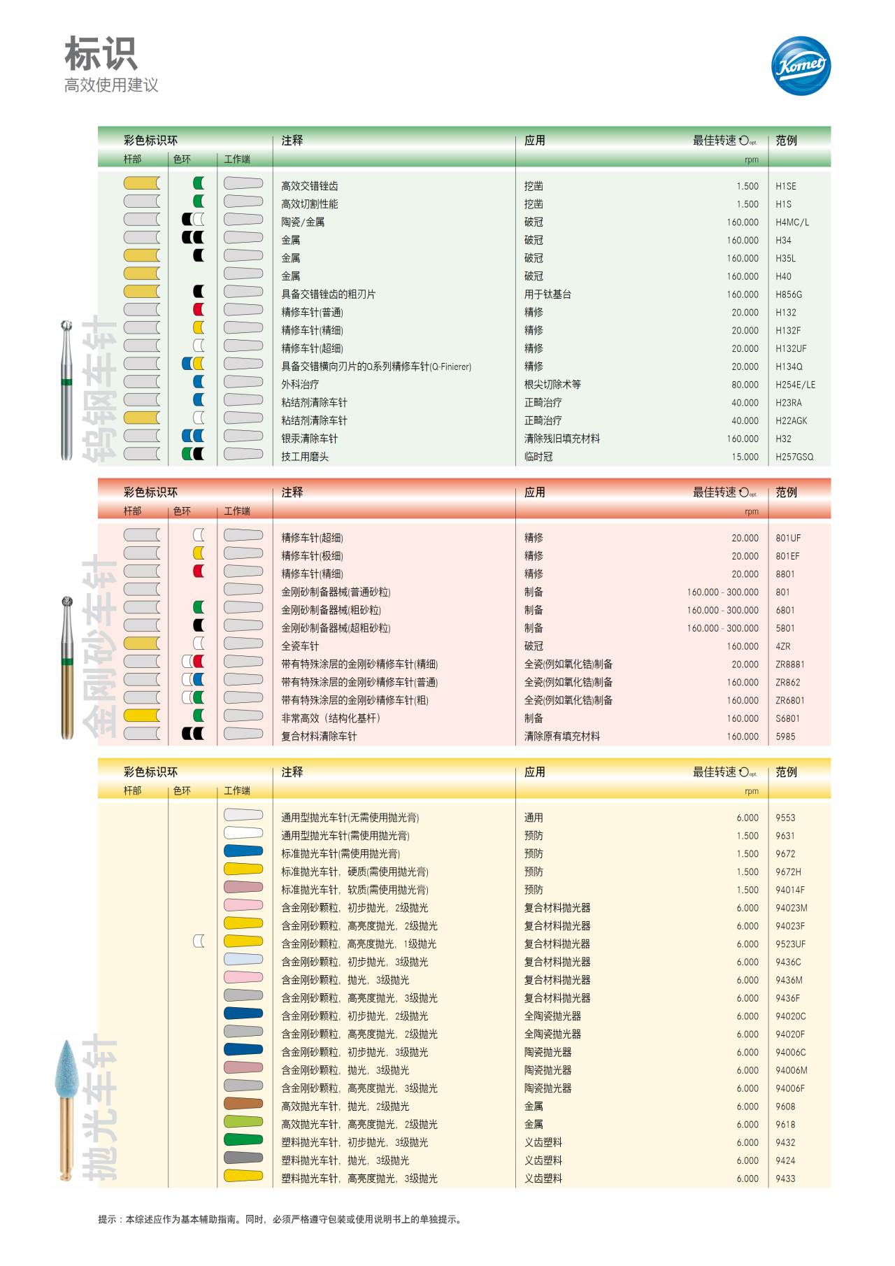 komet-diao-drehzahlempfehlung-info-kennzeichnung-bohrer image 1