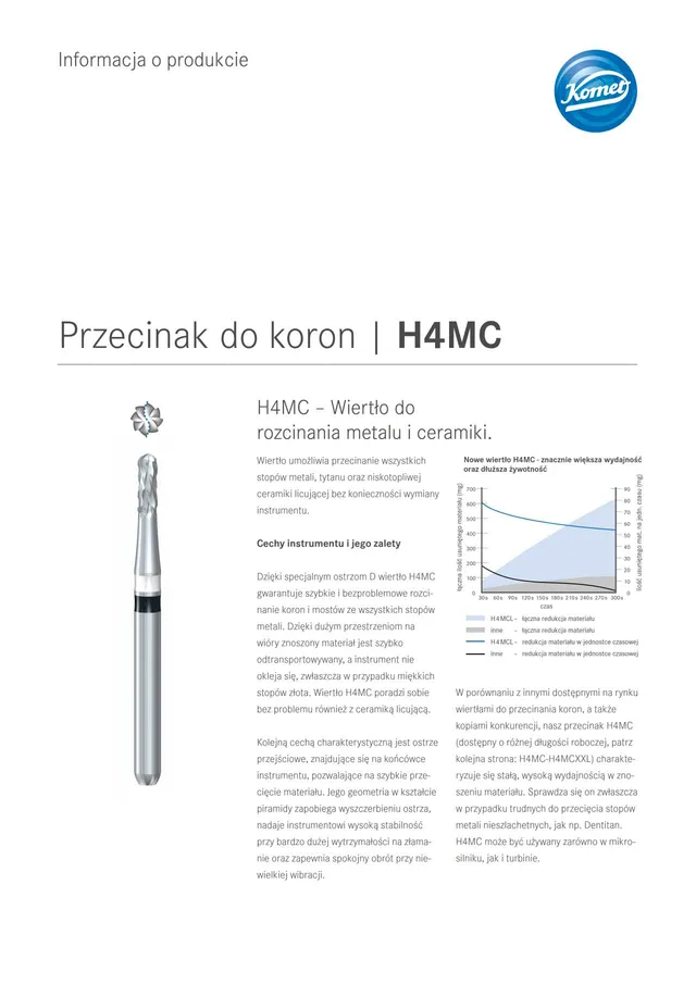 komet-h4mc-kronentrenner-bohrer-metall-keramik image 1