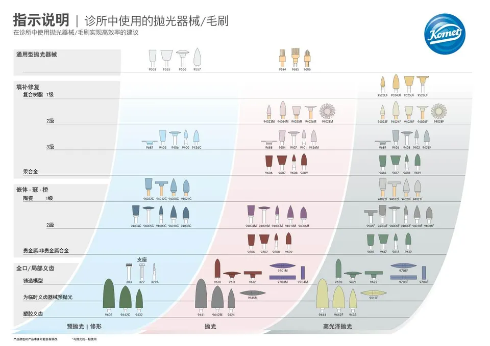 komet-dental-diao-kompass-polierb-rsten-praxis-anleitung image 1