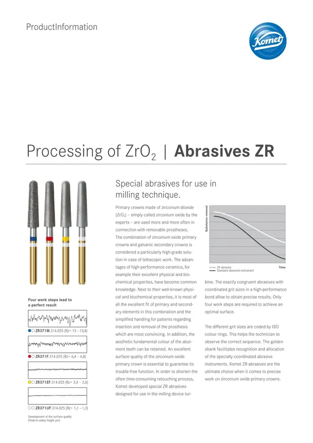 komet-zr-abrasiv-schleifk-rper-zirkonoxid-fr-stechnik image 1