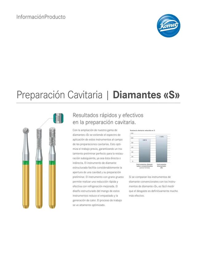 komet-dental-diao-pi-diamanten-s-kavitaetenpraeparation image 1