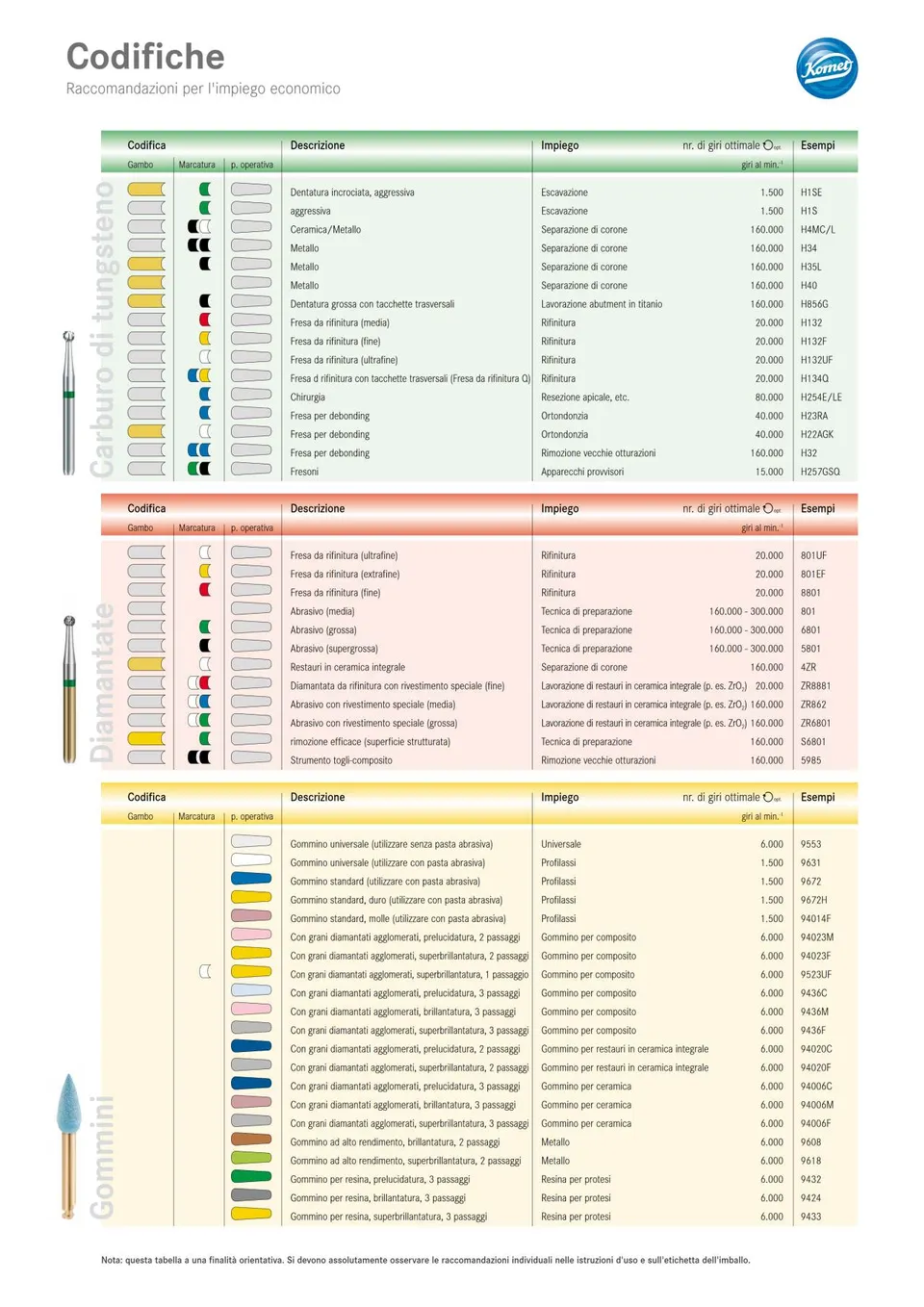 komet-dental-diao-info-kennzeichnung-drehzahl image 1
