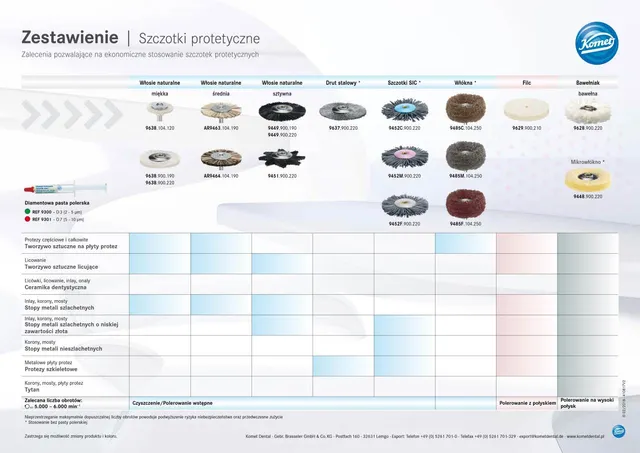 komet-dental-diao-prothesenb-rsten-set-prothetik image 1