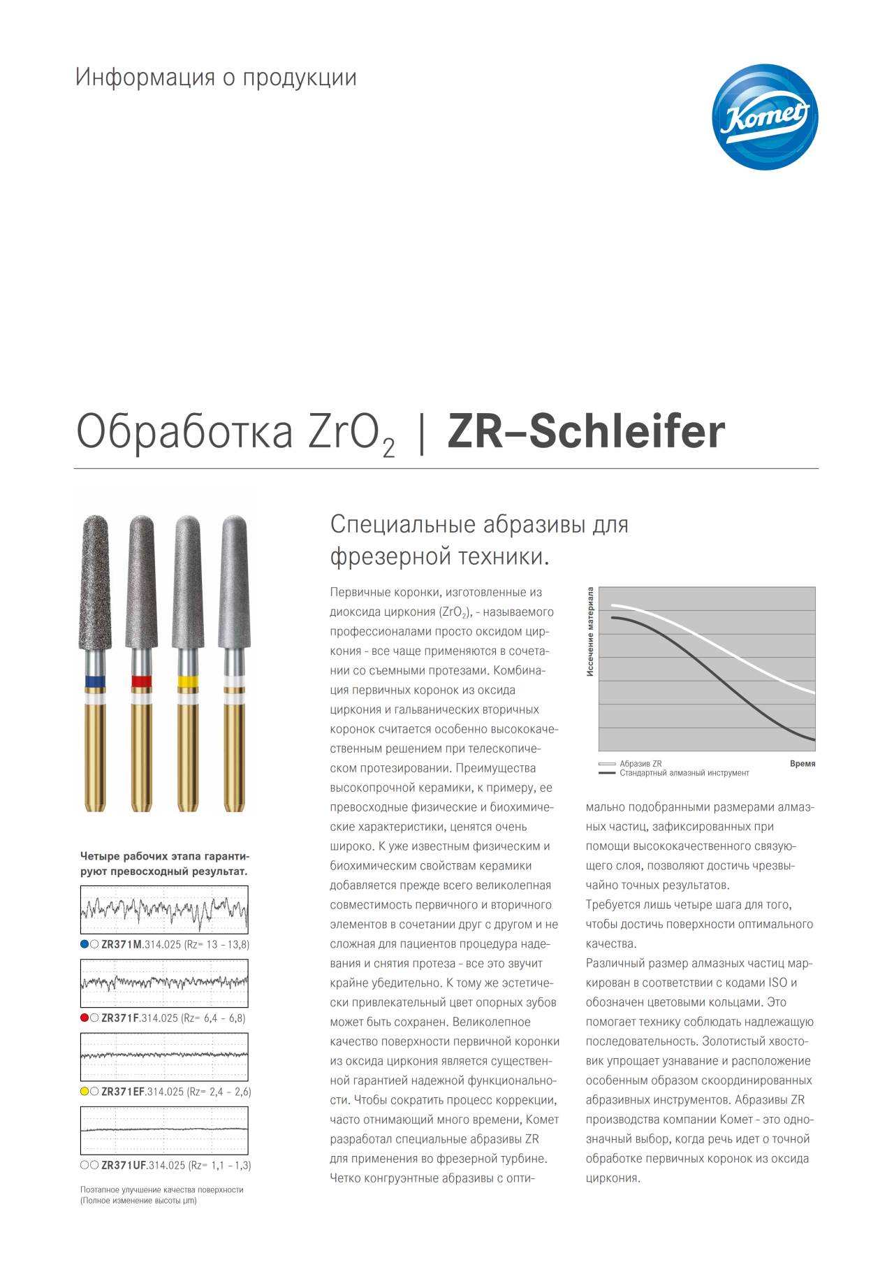 komet-dental-ceracut-zro2-bearbeitung-produktinfo-fr-stechnik image 1