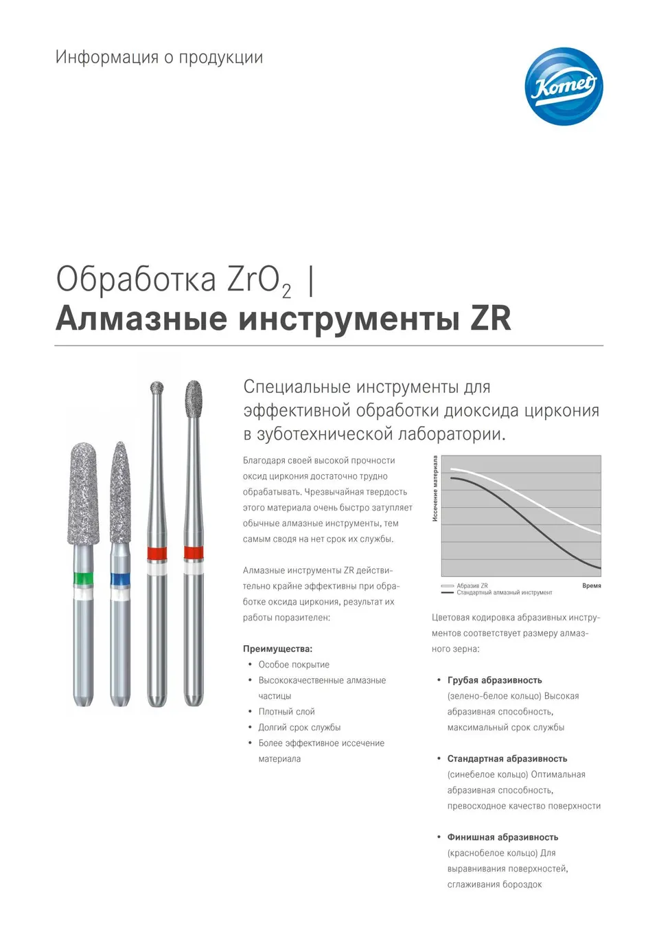 komet-diao-zr-diamantinstrumente-zirkonoxid-labor image 1