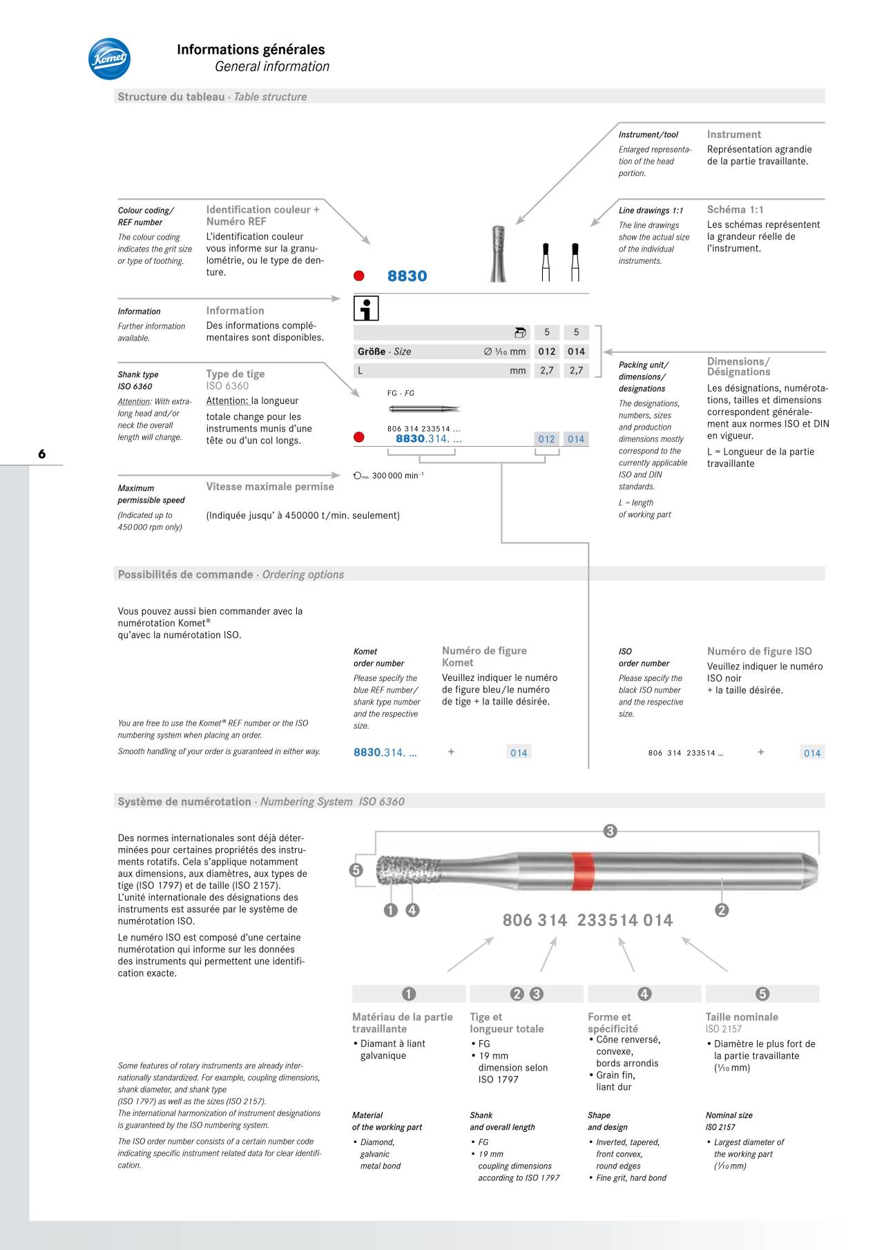 komet-diao-katalog-general-note-schafttypen image 1