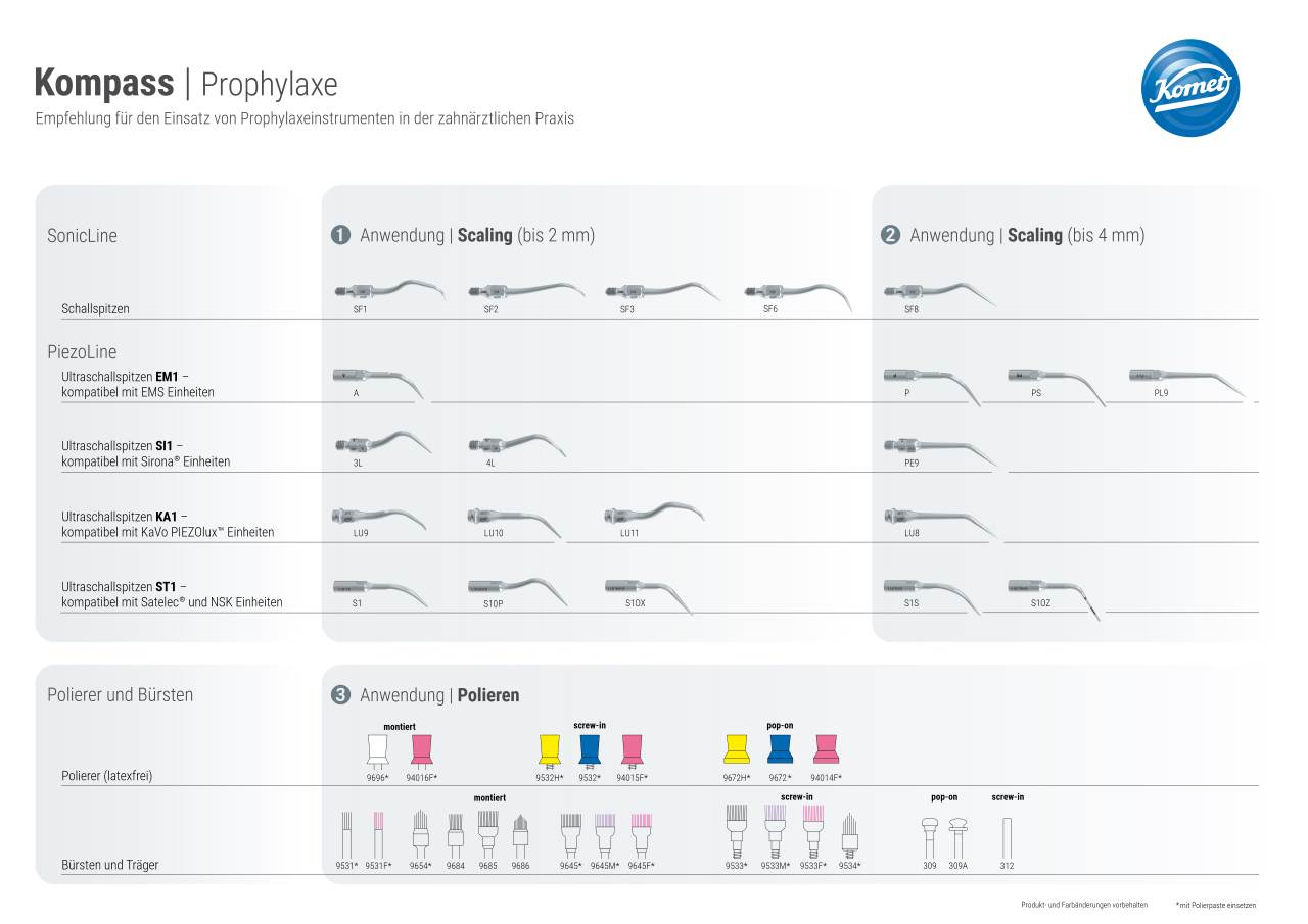 komet-sonicline-kompass-prophylaxe-instrumente-praxis image 1