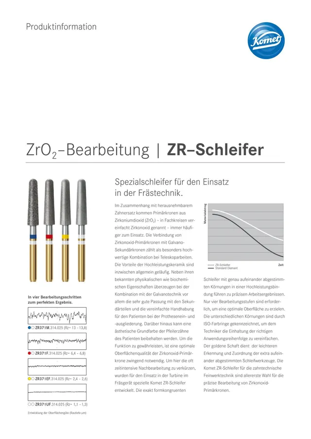 komet-diao-zr-schleifer-ft-produktinfo-zirkon image 1