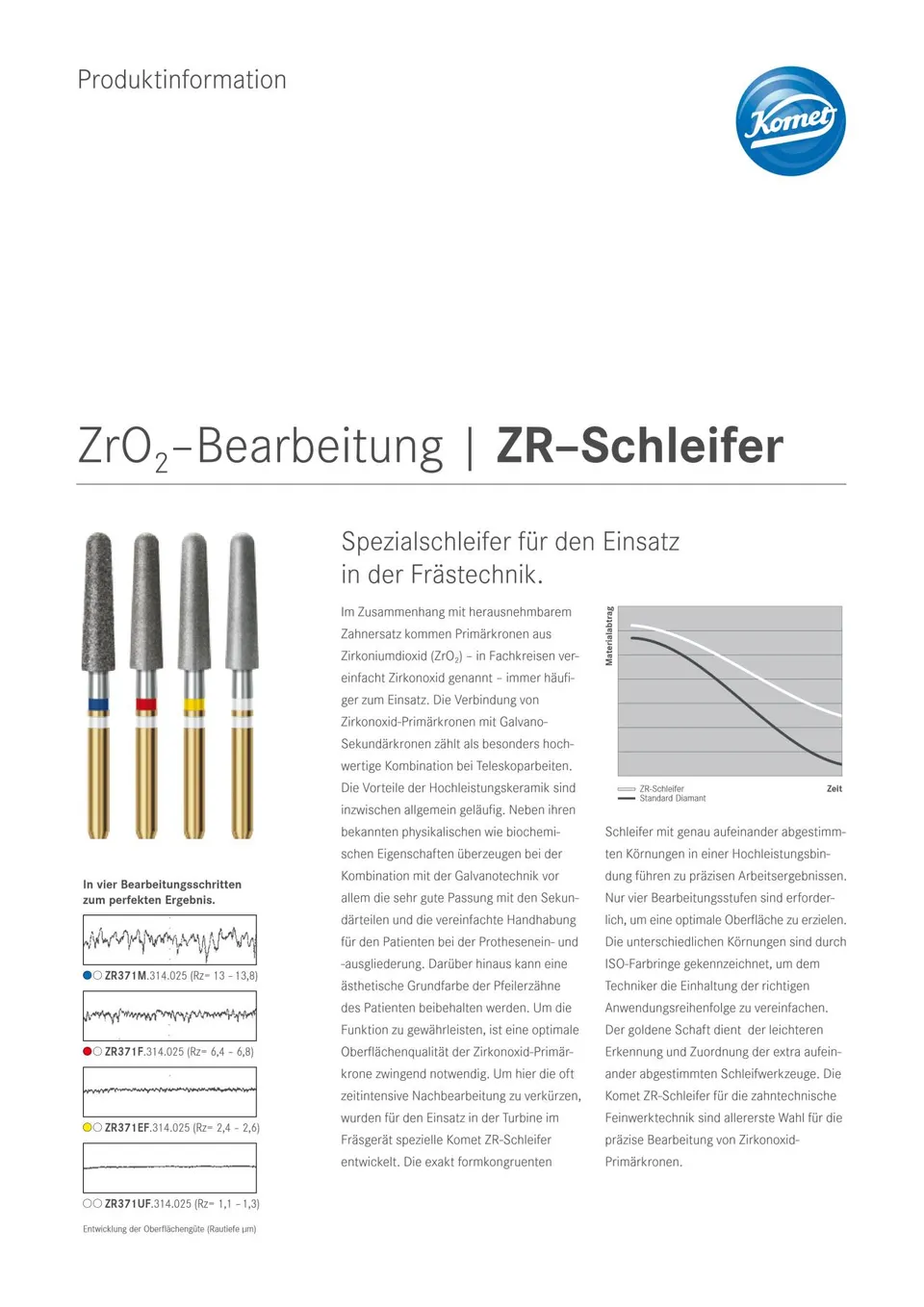 komet-diao-zr-schleifer-ft-produktinfo-zirkon image 1