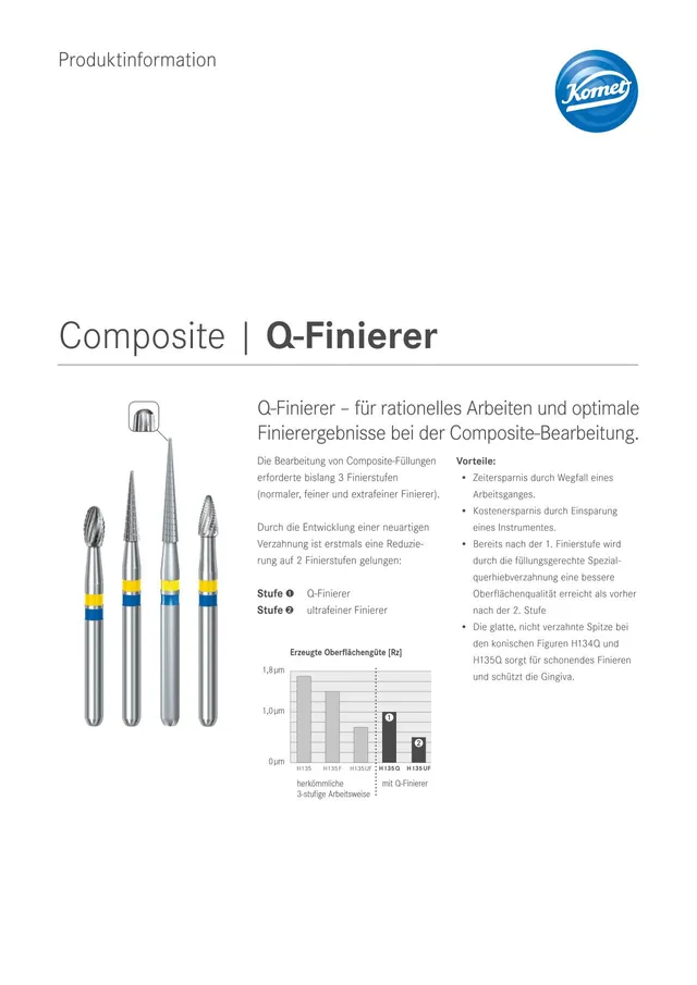 komet-q-finierer-composite-finierer-bearbeitung image 1
