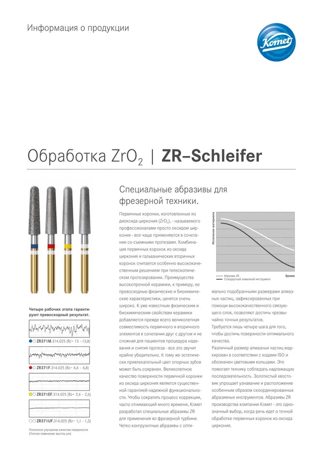 komet-dental-ceracut-zro2-bearbeitung-produktinfo-fr-stechnik image 1