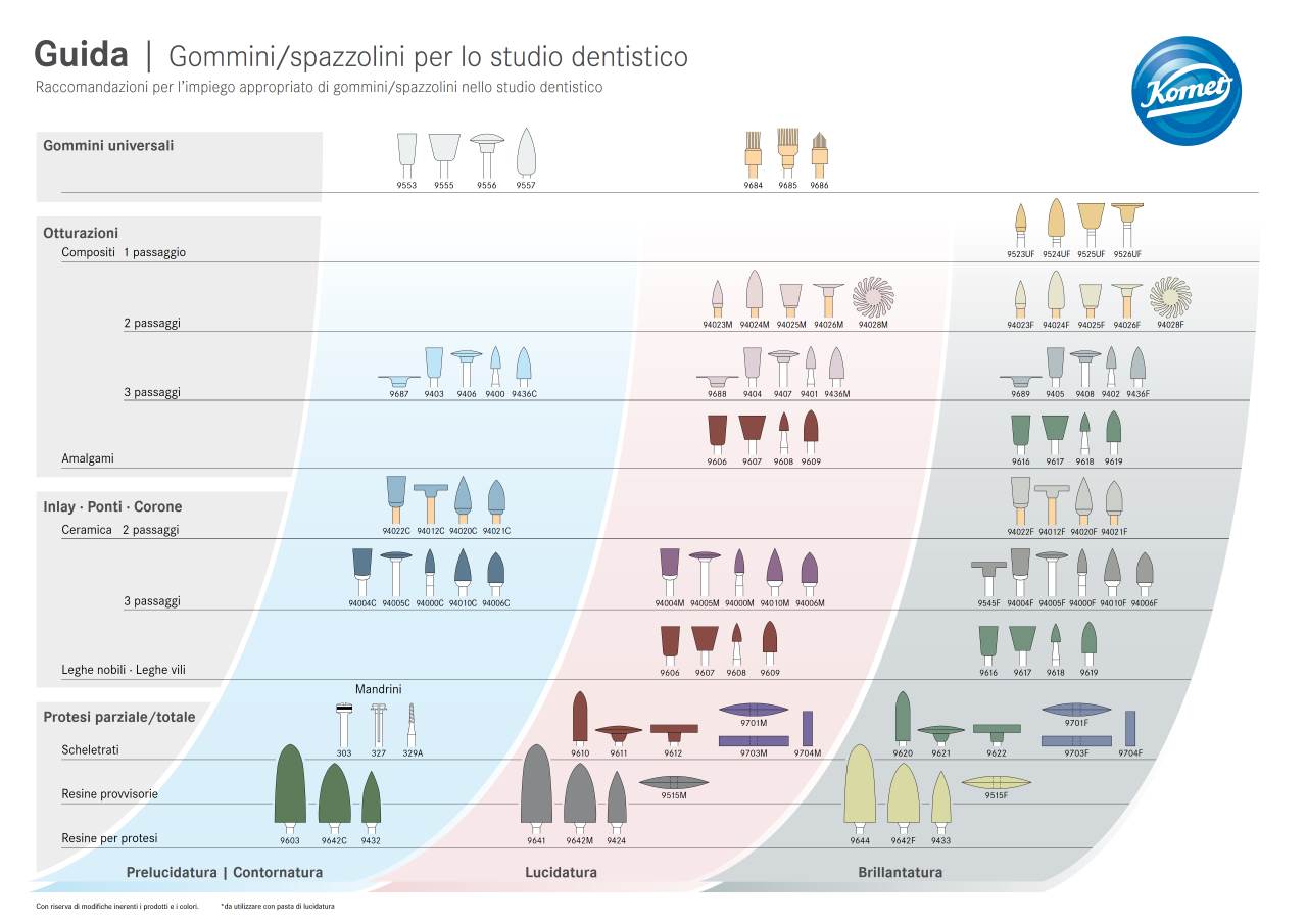 komet-dental-diao-polierb-rste-anleitung-praxis-gummipolierer image 1