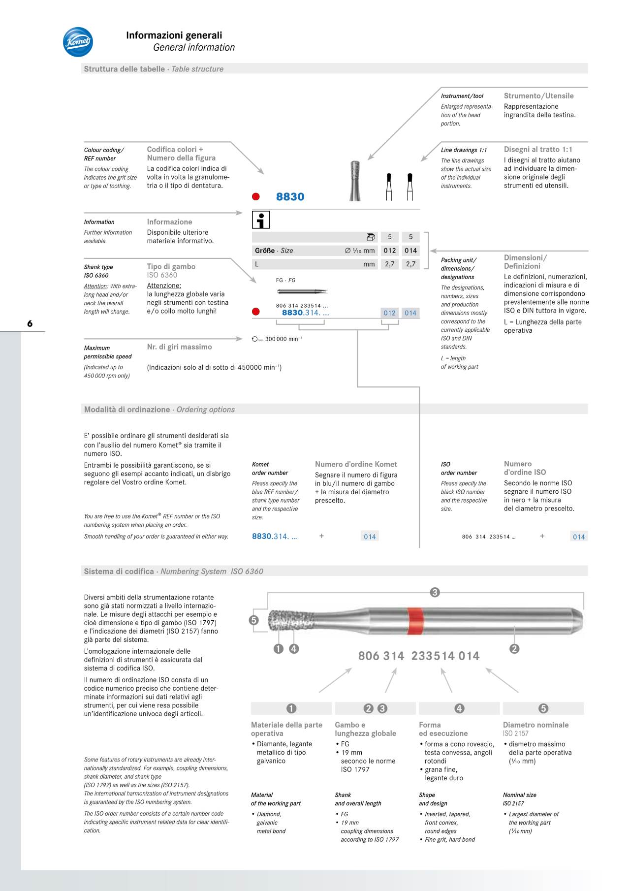 komet-dental-diao-katalog-allgemein-schafttypen-bersicht image 1