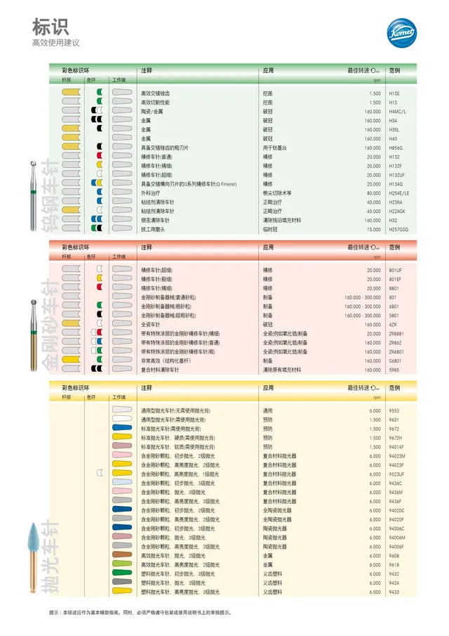 komet-diao-drehzahlempfehlung-info-kennzeichnung-bohrer image 1