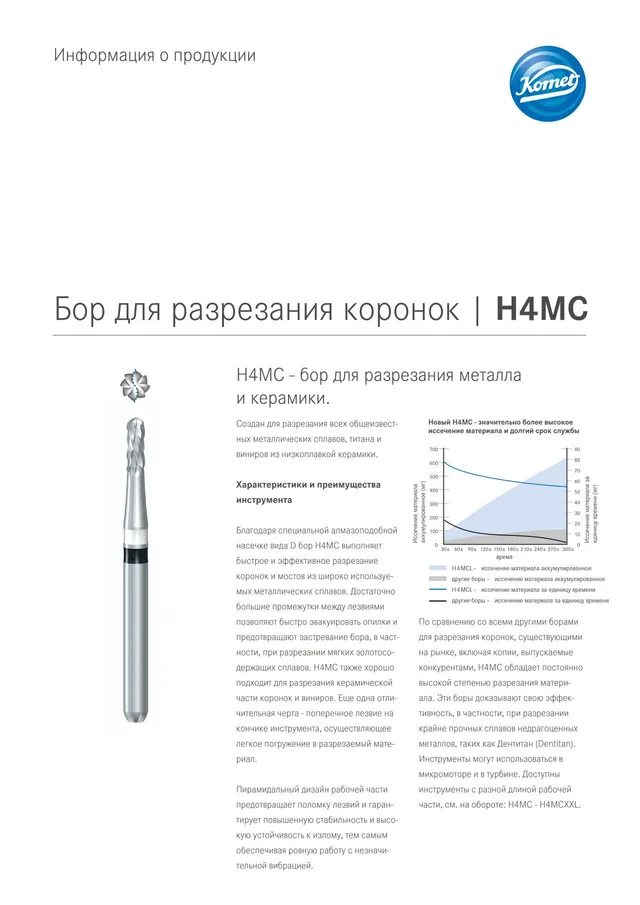 komet-dental-h4mc-kronentrenner-dentalbohrer-metall-keramik image 1