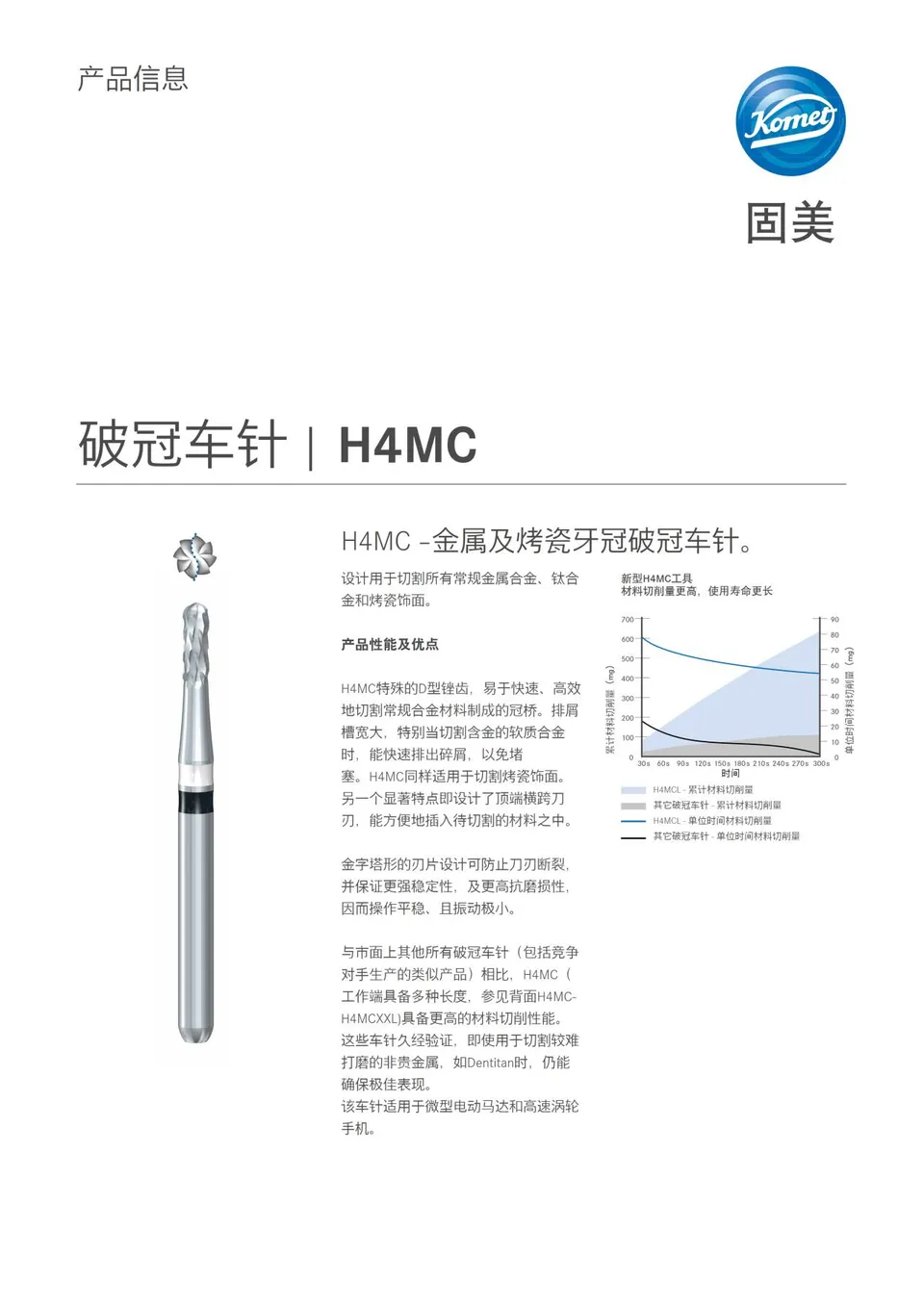 komet-dental-h4mc-produktinfo-kronentrenner-krone image 1