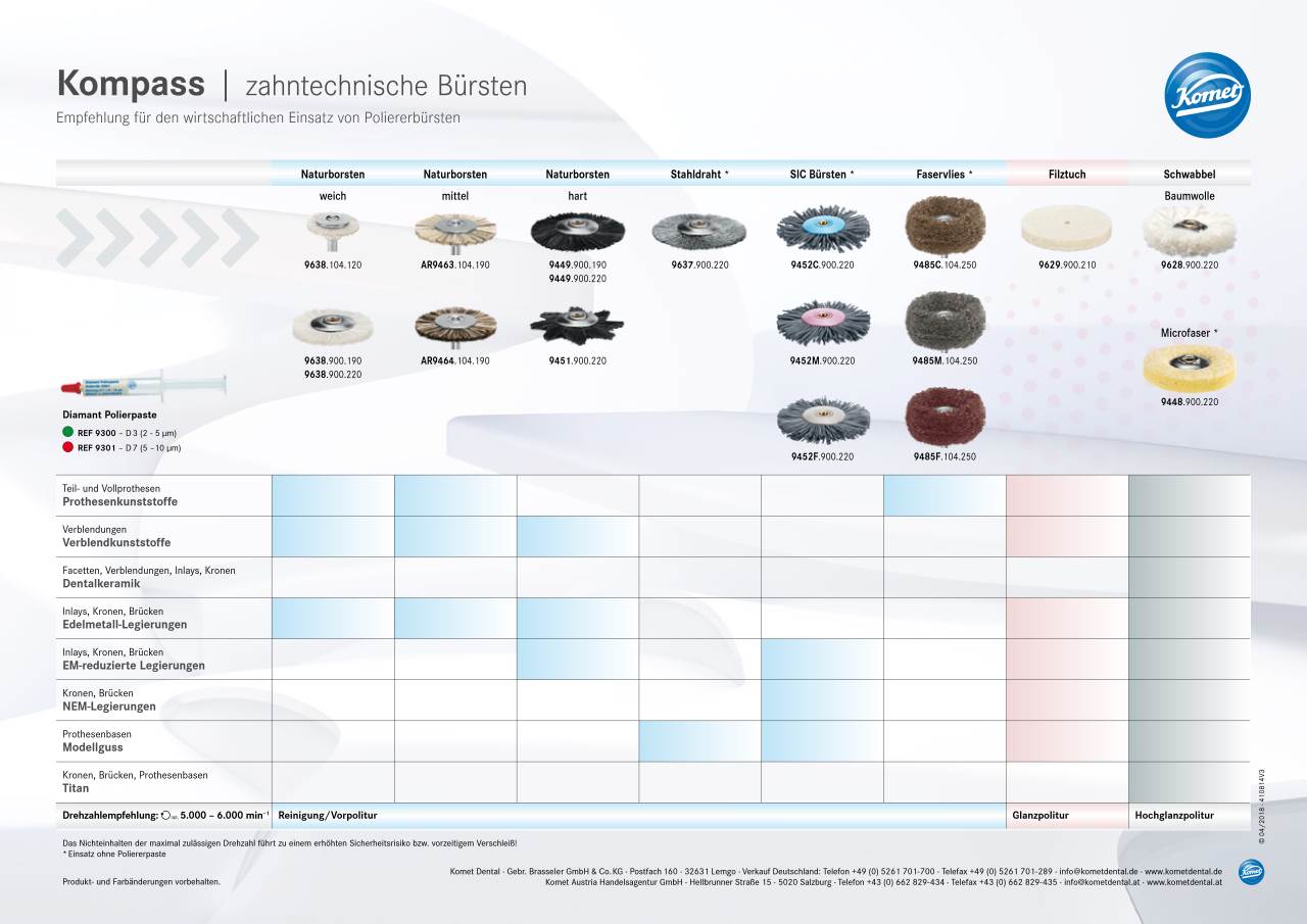komet-dental-diao-polierb-rste-zahntechnik-b-rsten-set image 1
