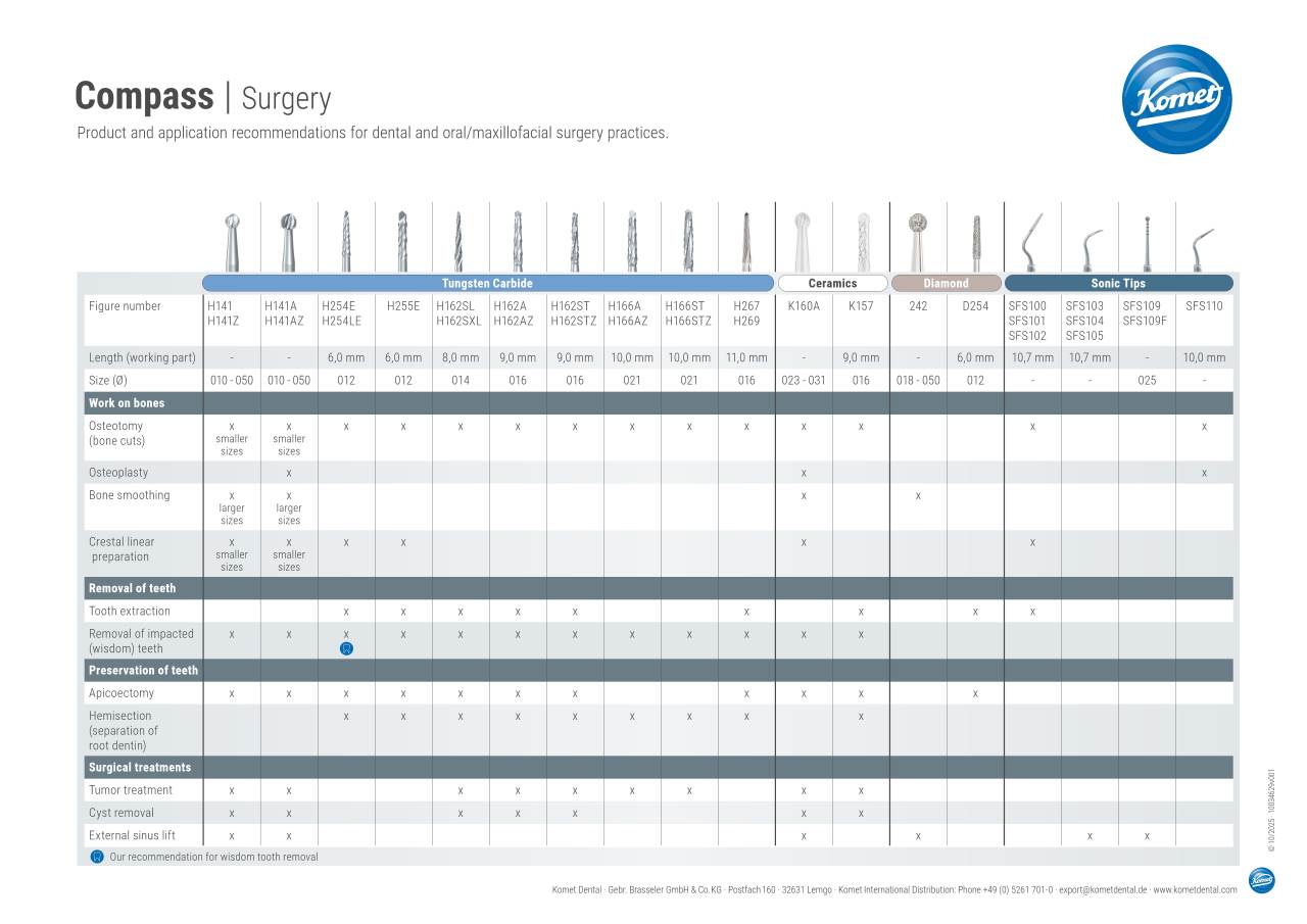 komet-ceradrill-compass-chirurgie-surgery-empfehlung image 1