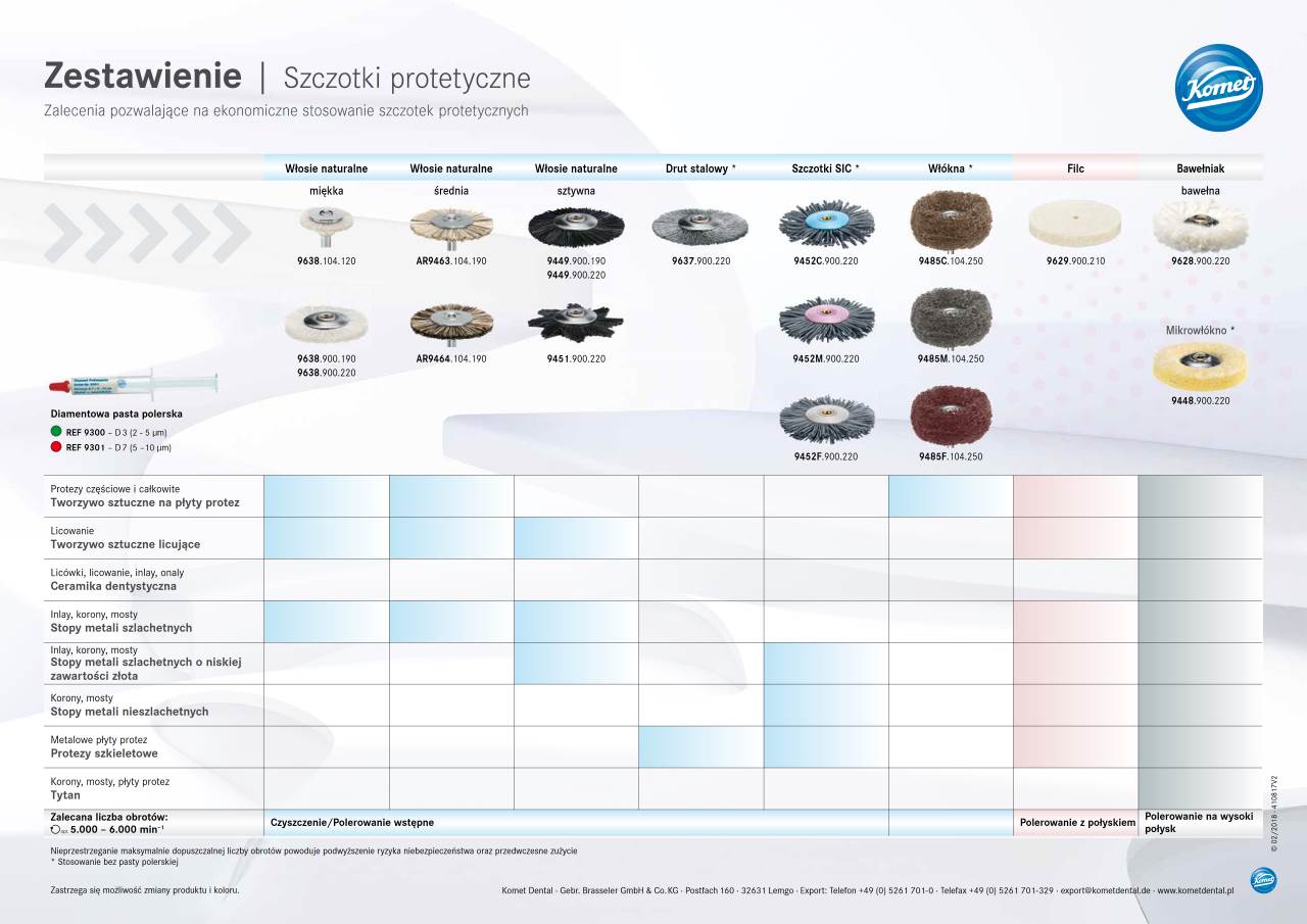 komet-dental-diao-prothesenb-rsten-set-prothetik image 1