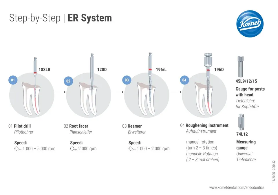 komet-dental-er-system-einlegekarte-step-by-step-anleitung image 1