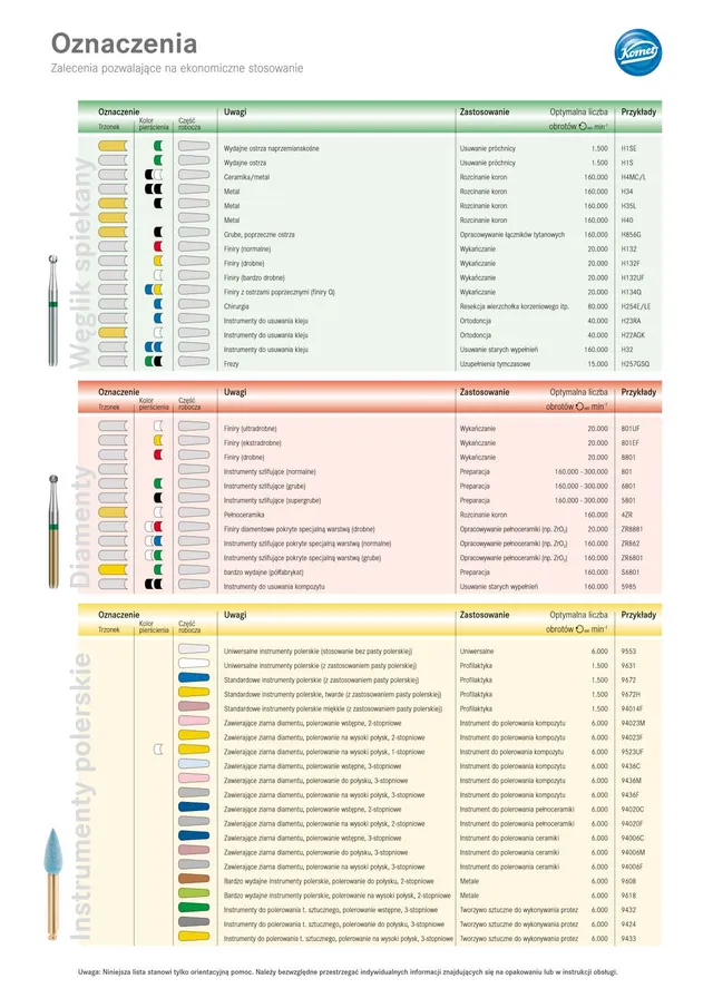 komet-diao-drehzahlempfehlung-kennzeichnung-allgemein-info image 1