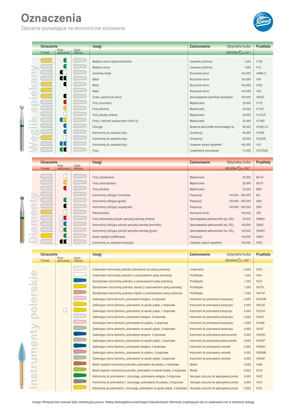 komet-diao-drehzahlempfehlung-kennzeichnung-allgemein-info image 1