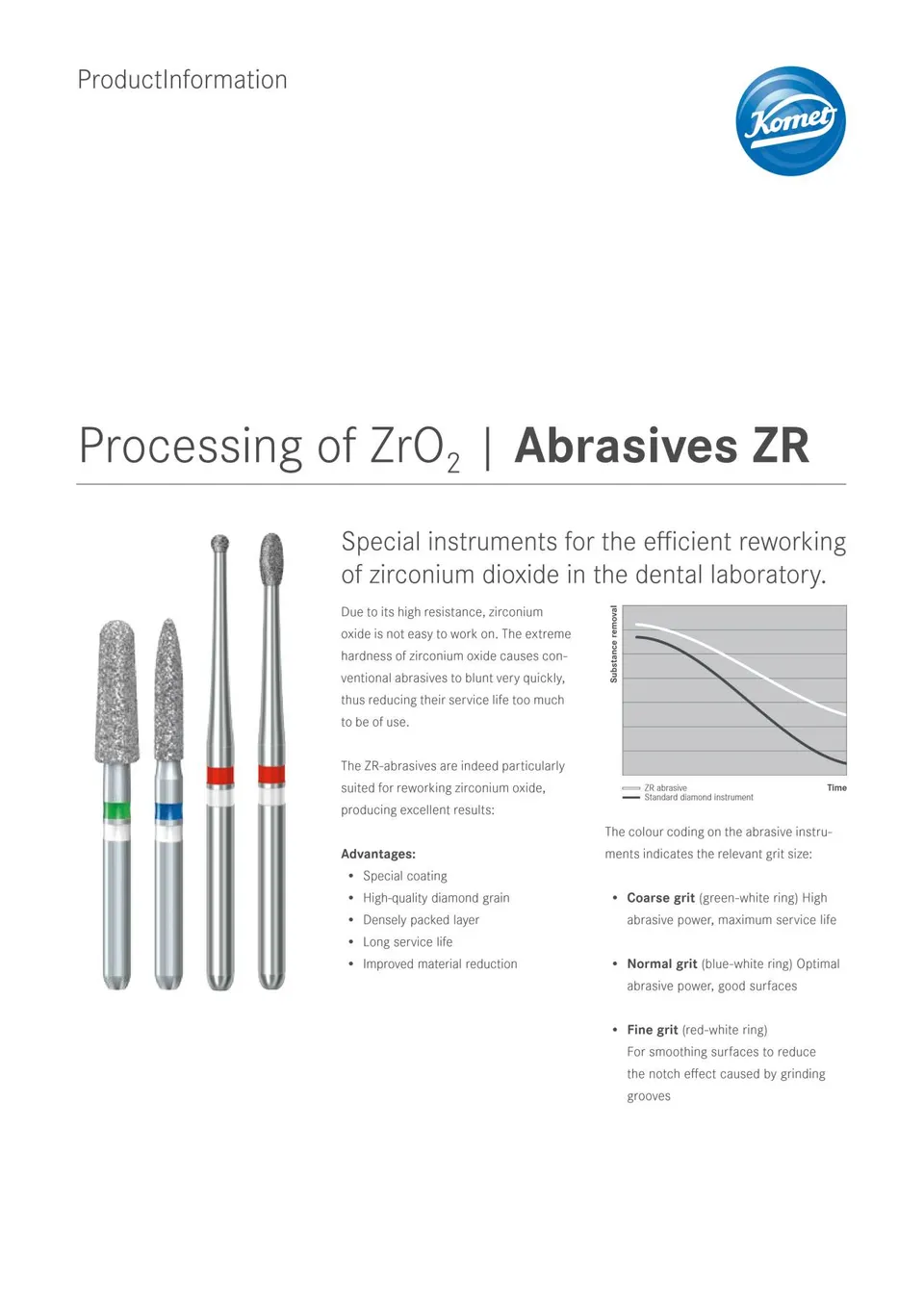 komet-diao-produktinfo-abrasives-zr-zirkon-schleifer image 1
