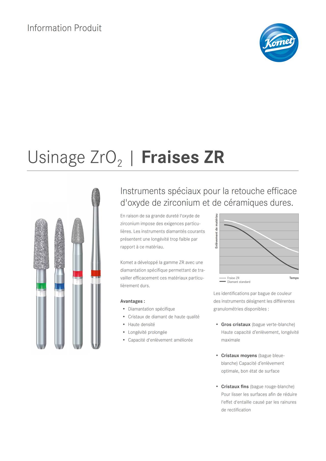 komet-ceracut-zr-fr-ser-zirkon-zro2-bearbeitung image 1