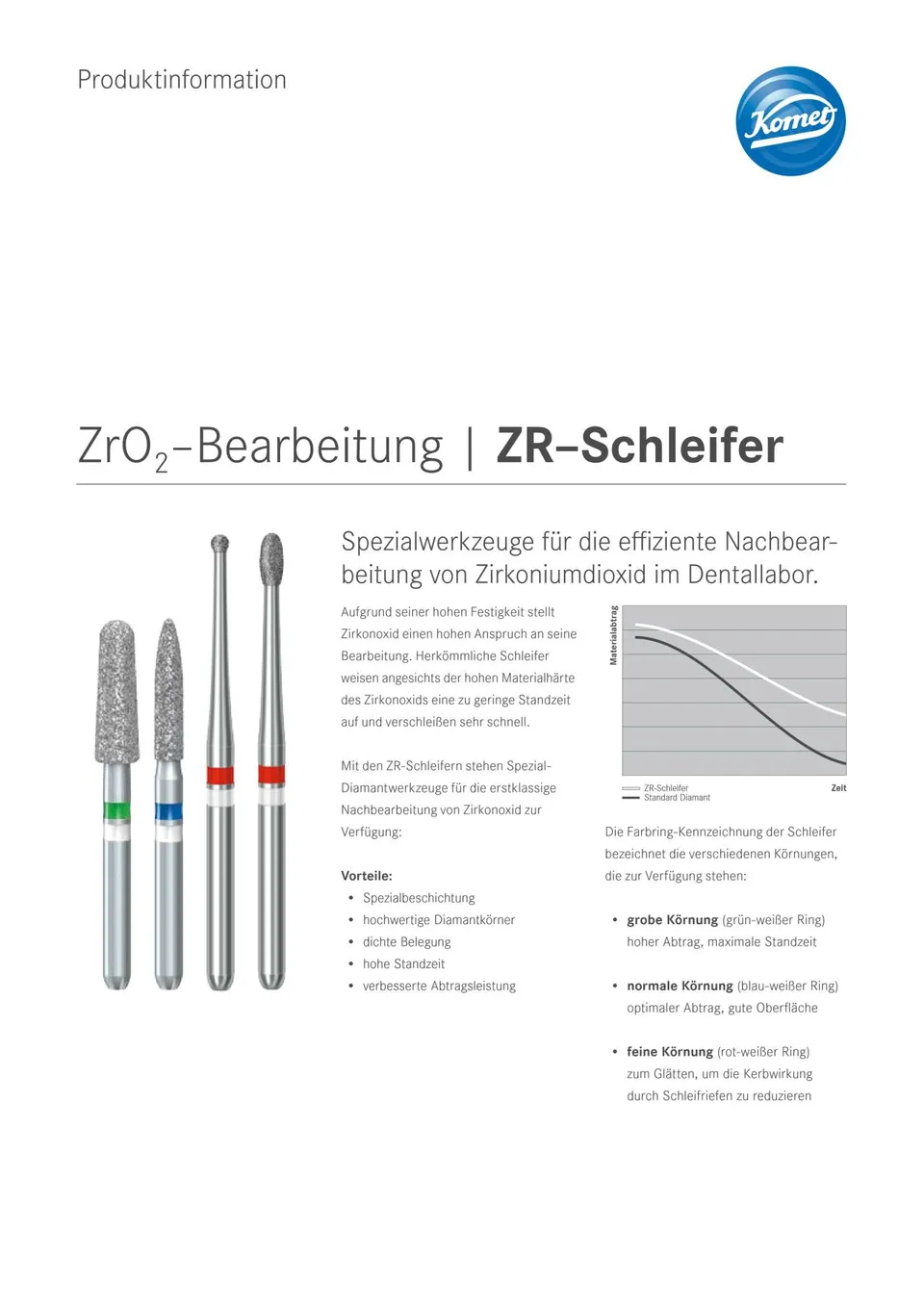 komet-dental-diao-produktinfo-zr-schleifer-zirkon-labor image 1