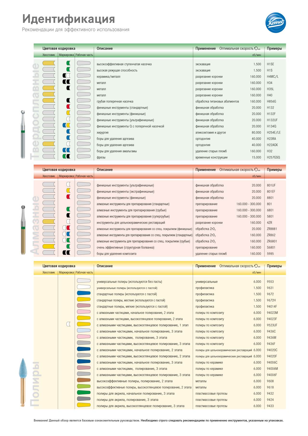 komet-dental-diao-info-identifikation-optimale-drehzahl image 1