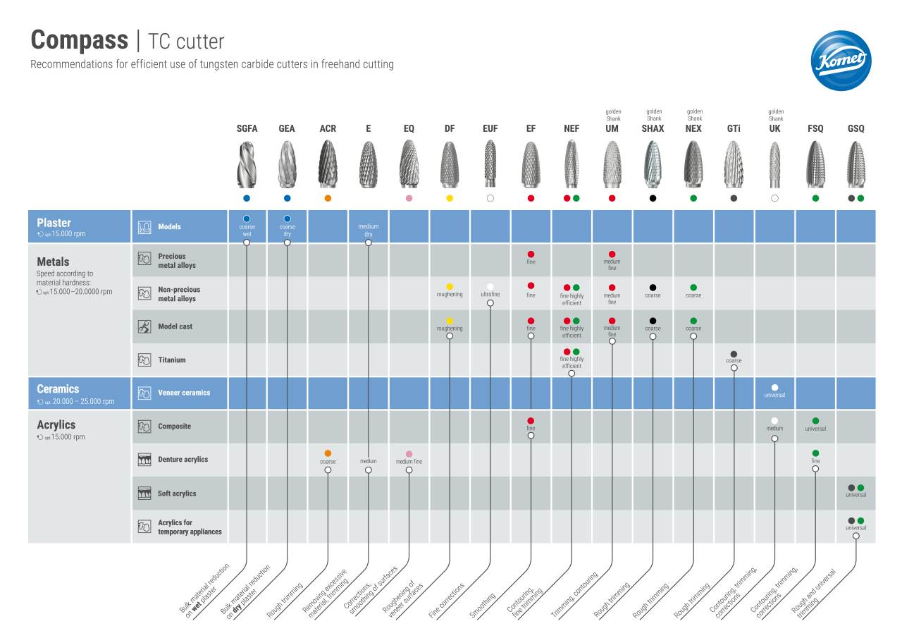 komet-dental-h4mc-compass-tc-cutter-carbide-use image 1