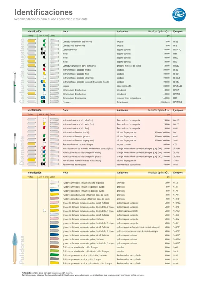 komet-diao-kennzeichnung-informationsblatt-drehzahlempfehlung image 1