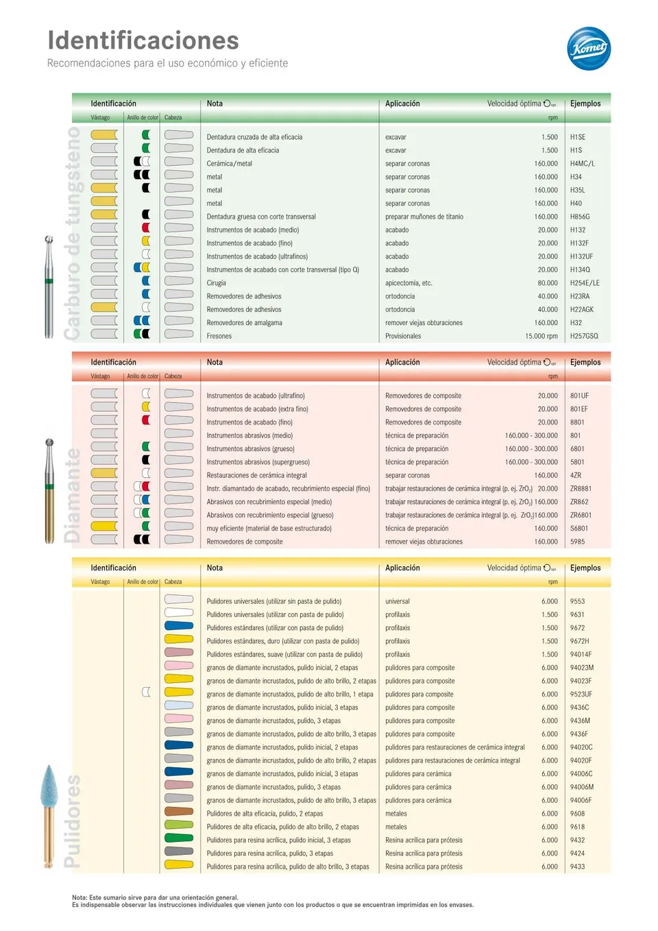 komet-diao-kennzeichnung-informationsblatt-drehzahlempfehlung image 1