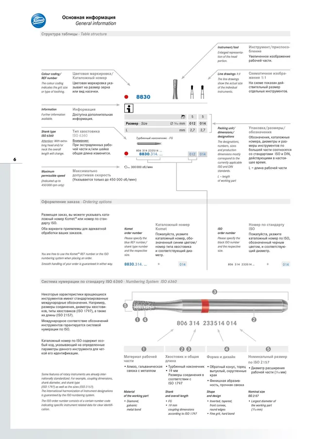 komet-diao-katalog-hinweis-schafttypen-piktogramme image 1