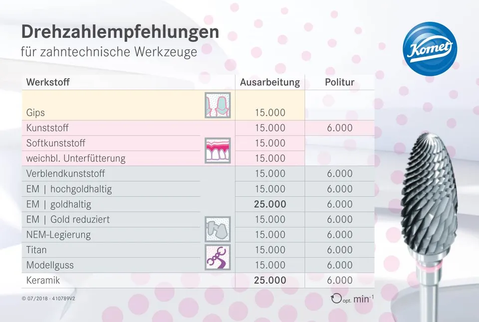 komet-diao-drehzahltabelle-zahntechnik-karte image 1