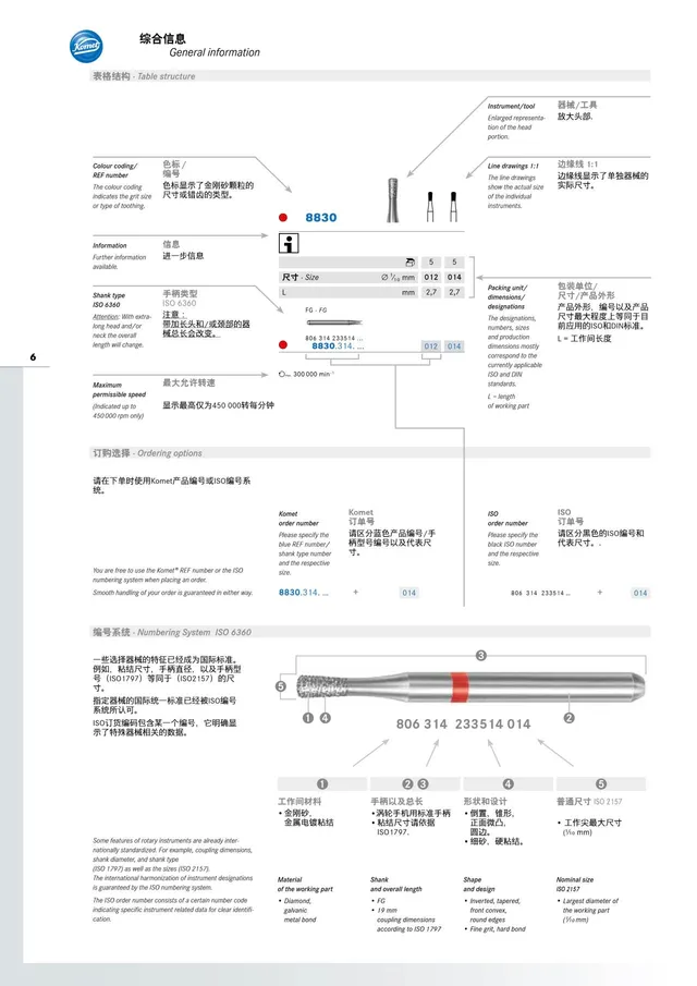 komet-diao-katalog-schafttypen-dentalinstrumente image 1
