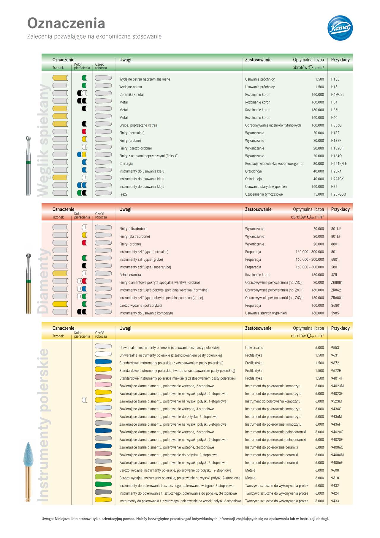 komet-diao-drehzahlempfehlung-kennzeichnung-allgemein-info image 1