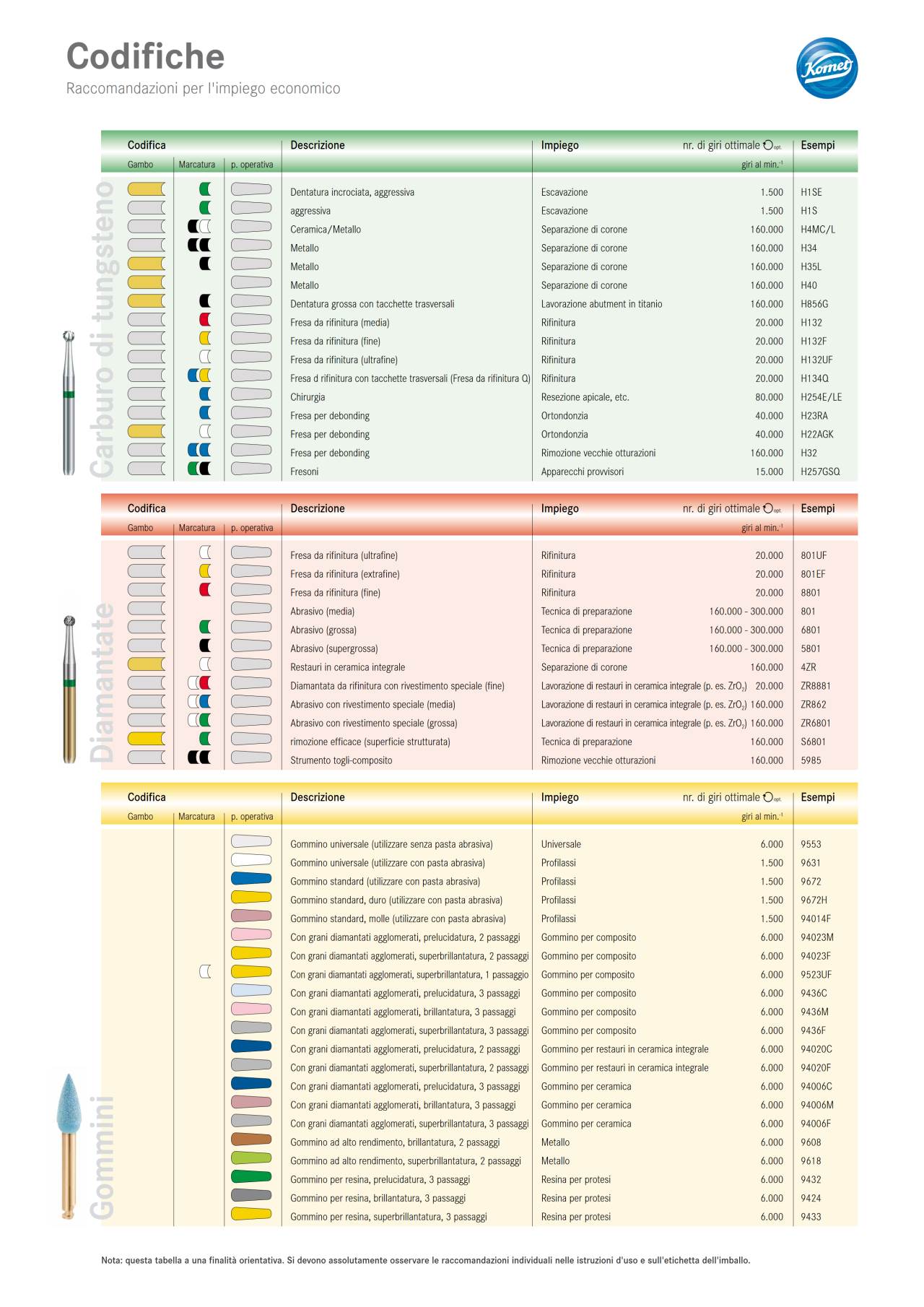 komet-dental-diao-info-kennzeichnung-drehzahl image 1