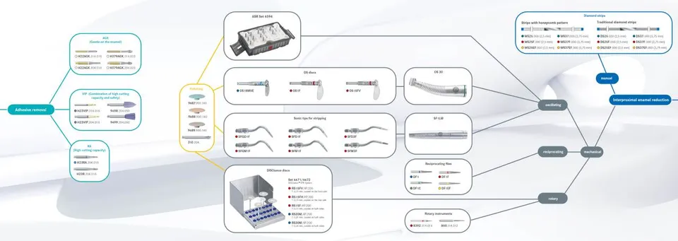 komet-sonicline-instrument-finder-zirkel-aligner-schienen image 1