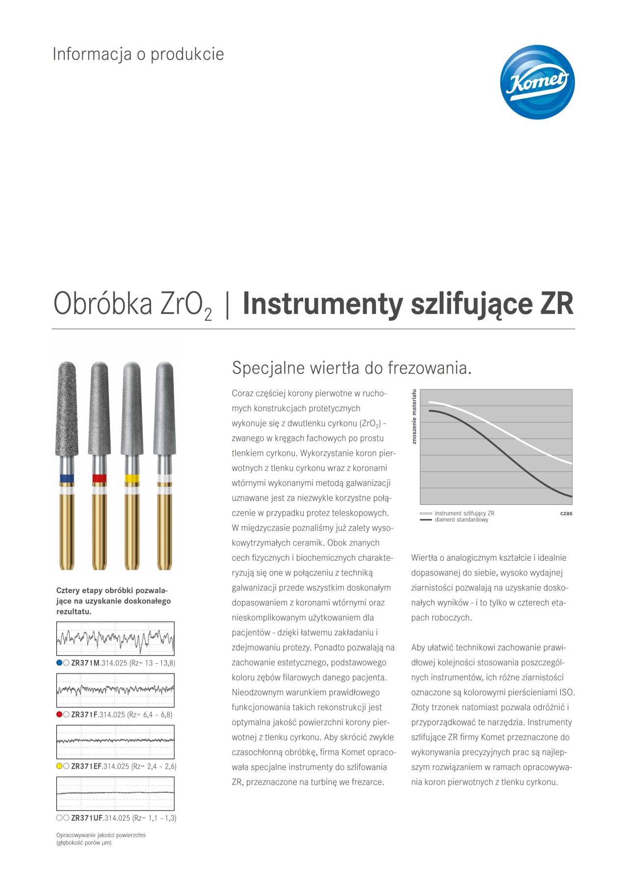 komet-dental-diao-zirkon-schleifer-produktinfo-zro2 image 1
