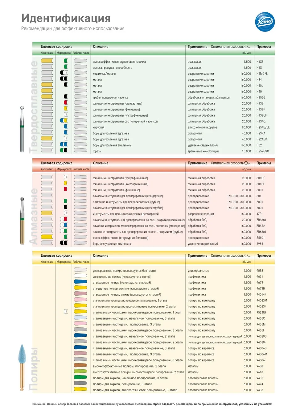 komet-dental-diao-info-identifikation-optimale-drehzahl image 1