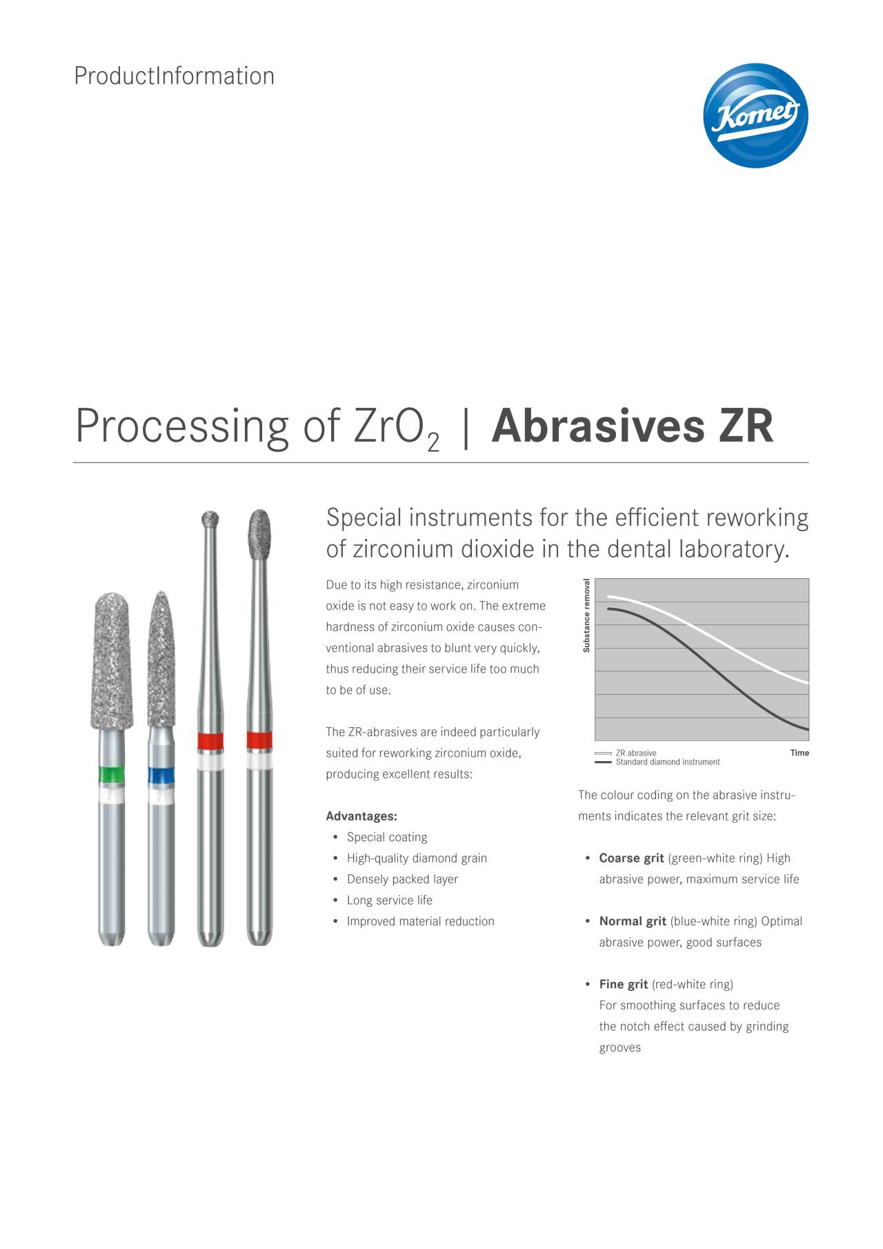 komet-diao-produktinfo-abrasives-zr-zirkon-schleifer image 1
