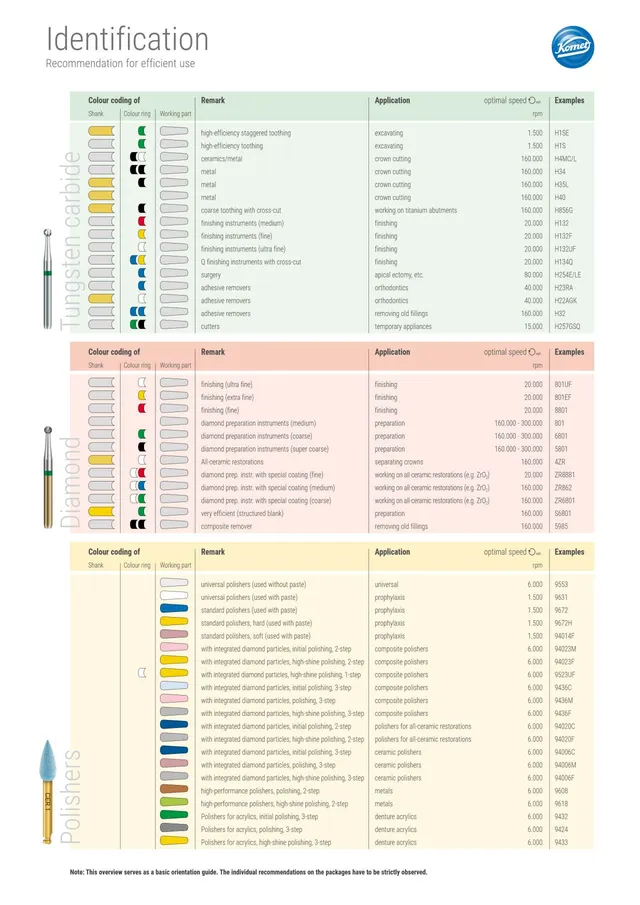 komet-dental-diao-bersicht-drehzahlempfehlung-kennzeichnung image 1